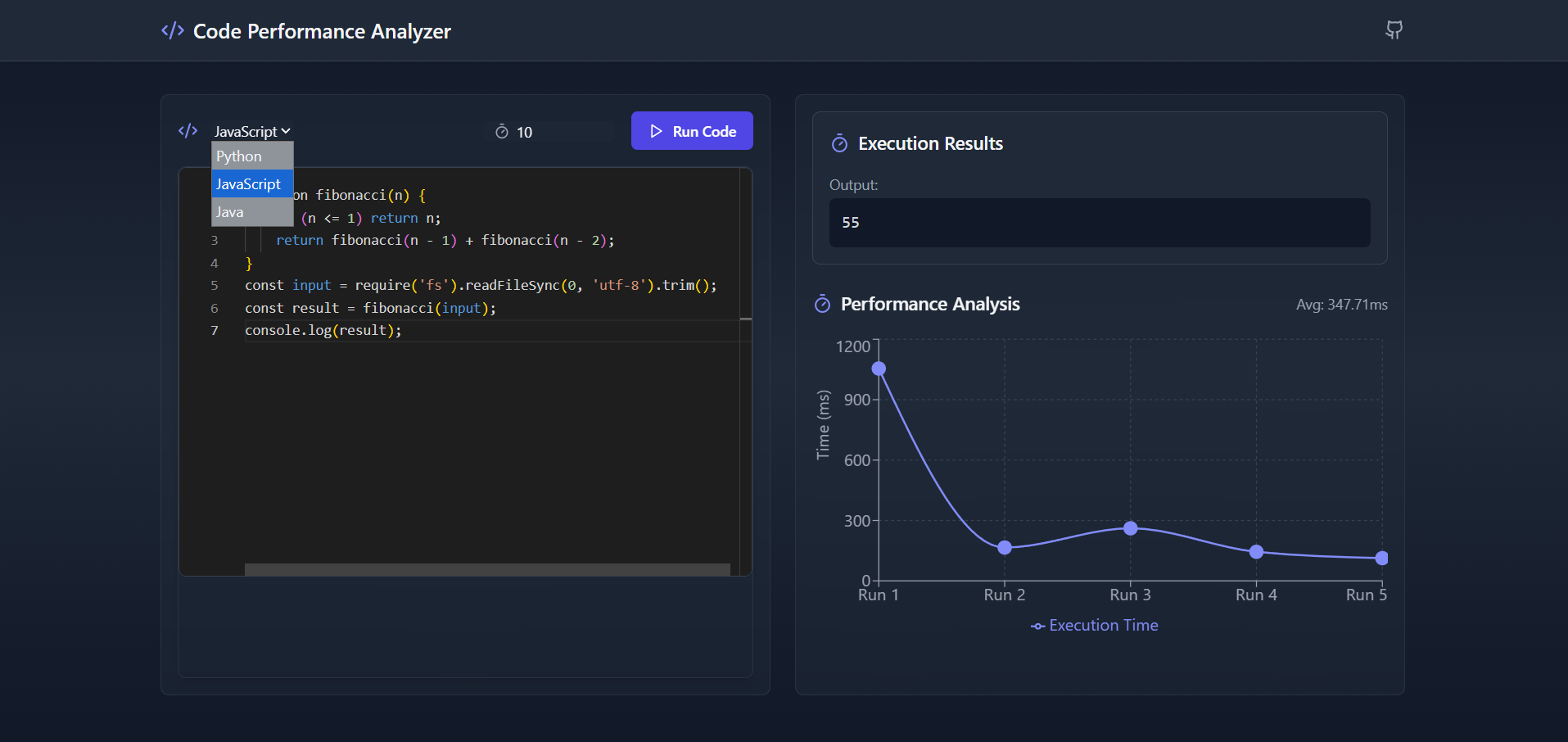 Code Performance Analyzer